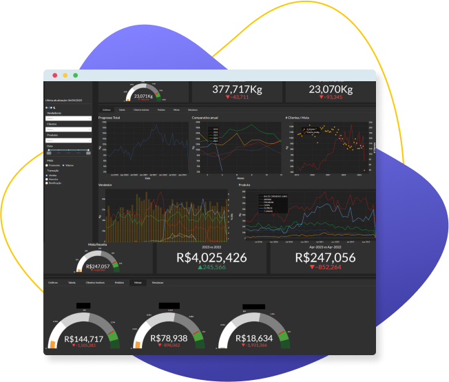 https://avaliacaodeempresa.com.br/wp-content/uploads/2023/07/dashboards-com-inputs-de-precificacao-e-estrategia-em-custos-2.png